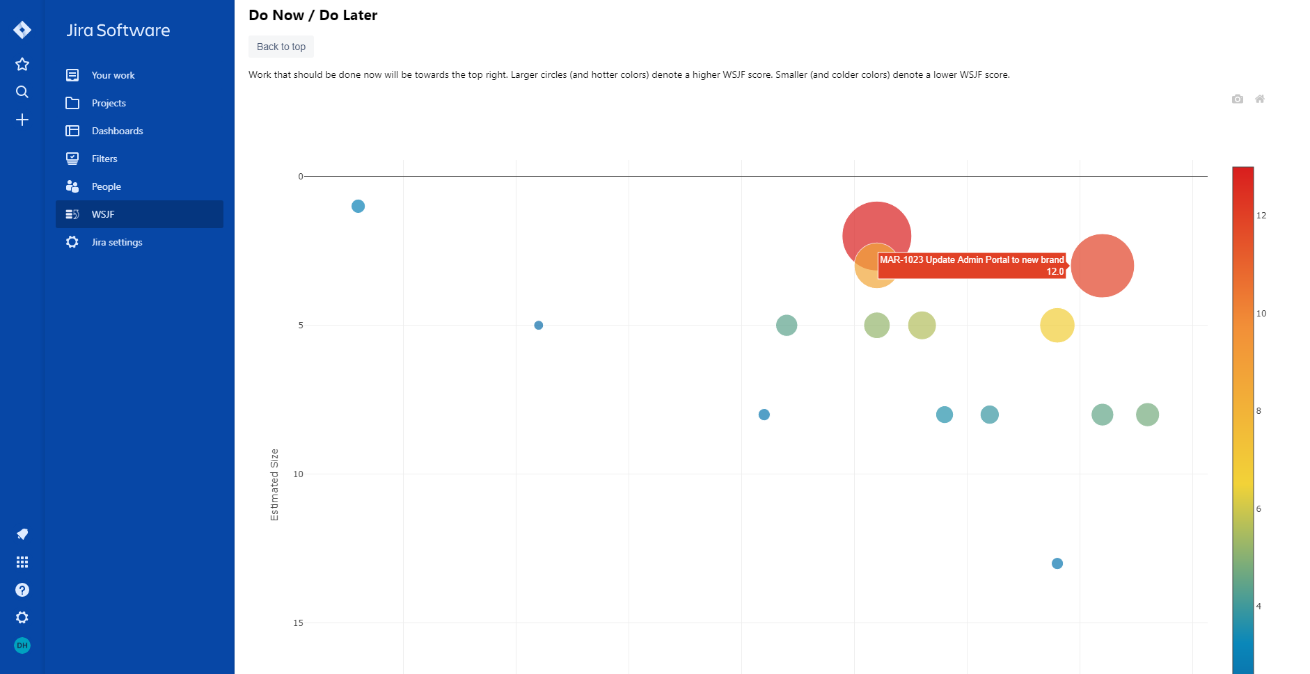 Do now / do later chart